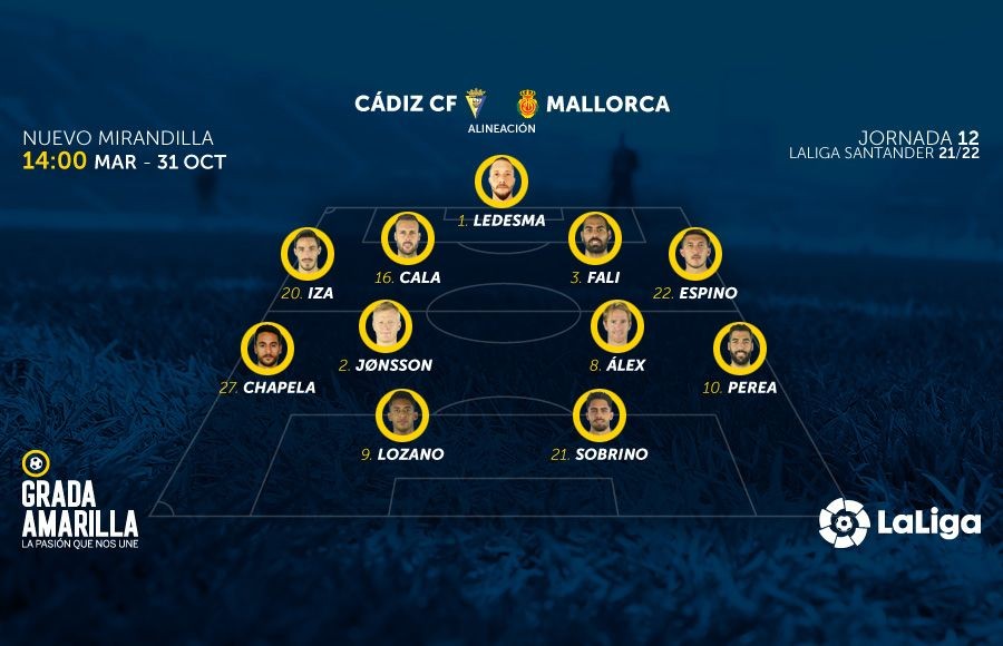 Alineación del Cádiz CF para recibir al Mallorca