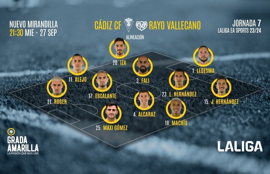 Alineación para el Cádiz CF - Rayo Vallecano de la jornada 7 temporada 2023-2024