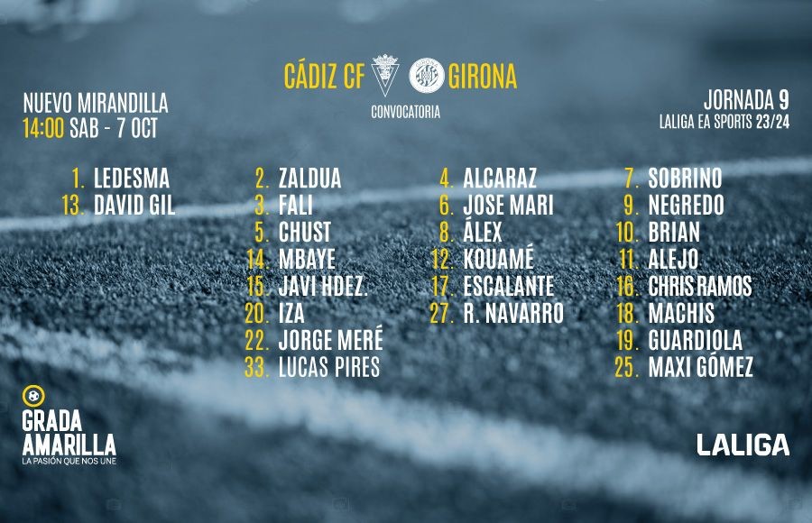Convocatoria del Cádiz CF para la visita del Girona