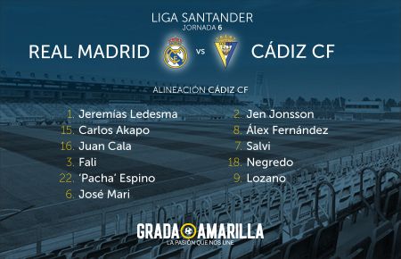 Alineaciones confirmadas para el Real Madrid Cádiz CF