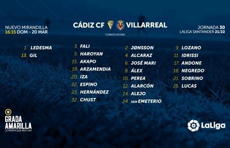 Lista de convocados para recibir al Villarreal